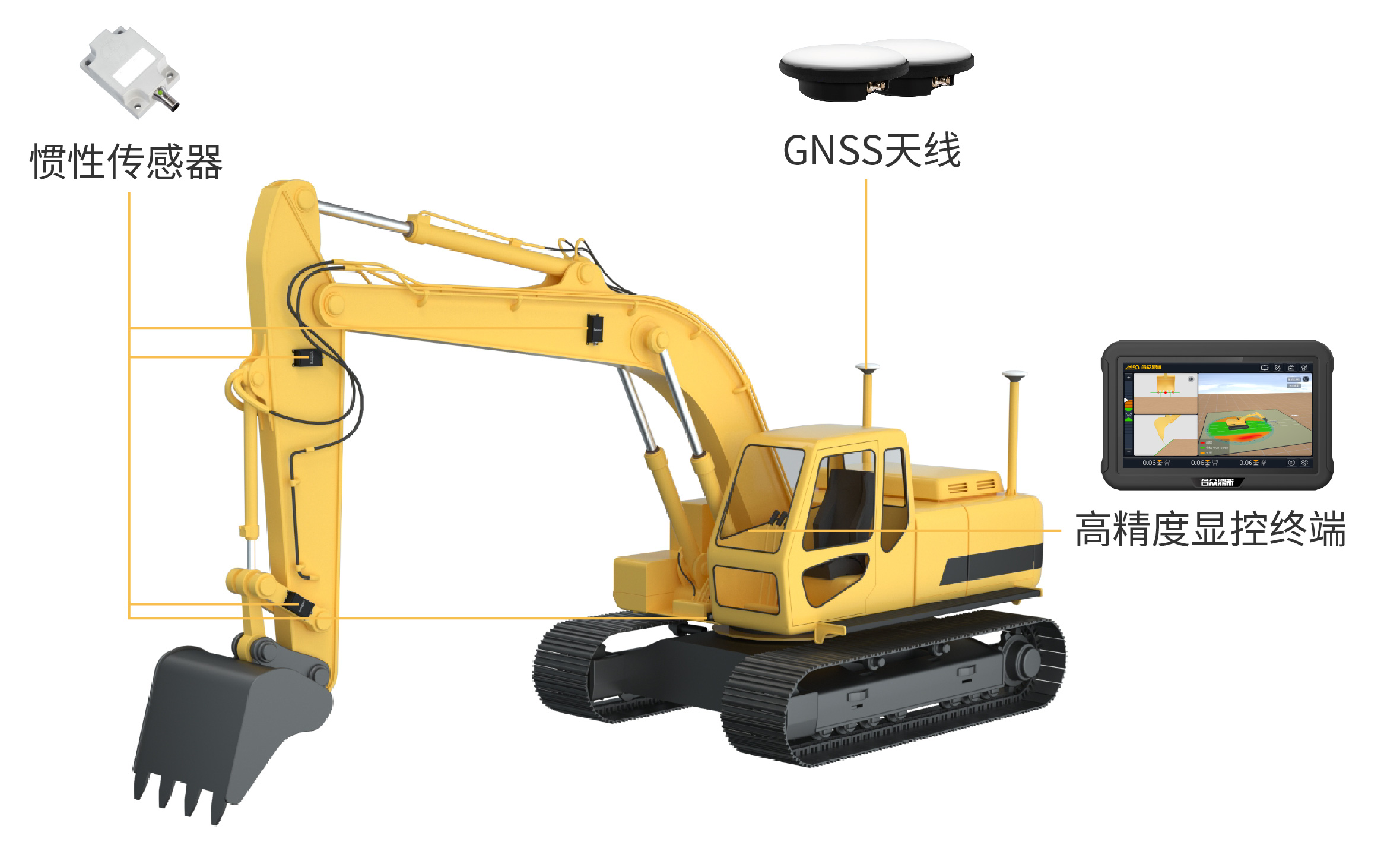 挖掘機系統