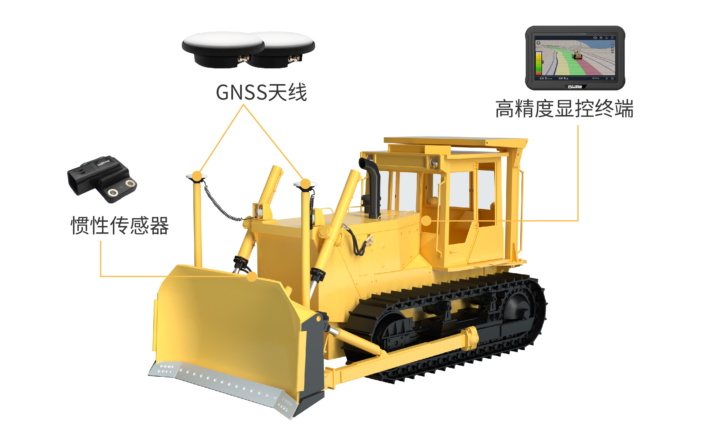 推土機系統