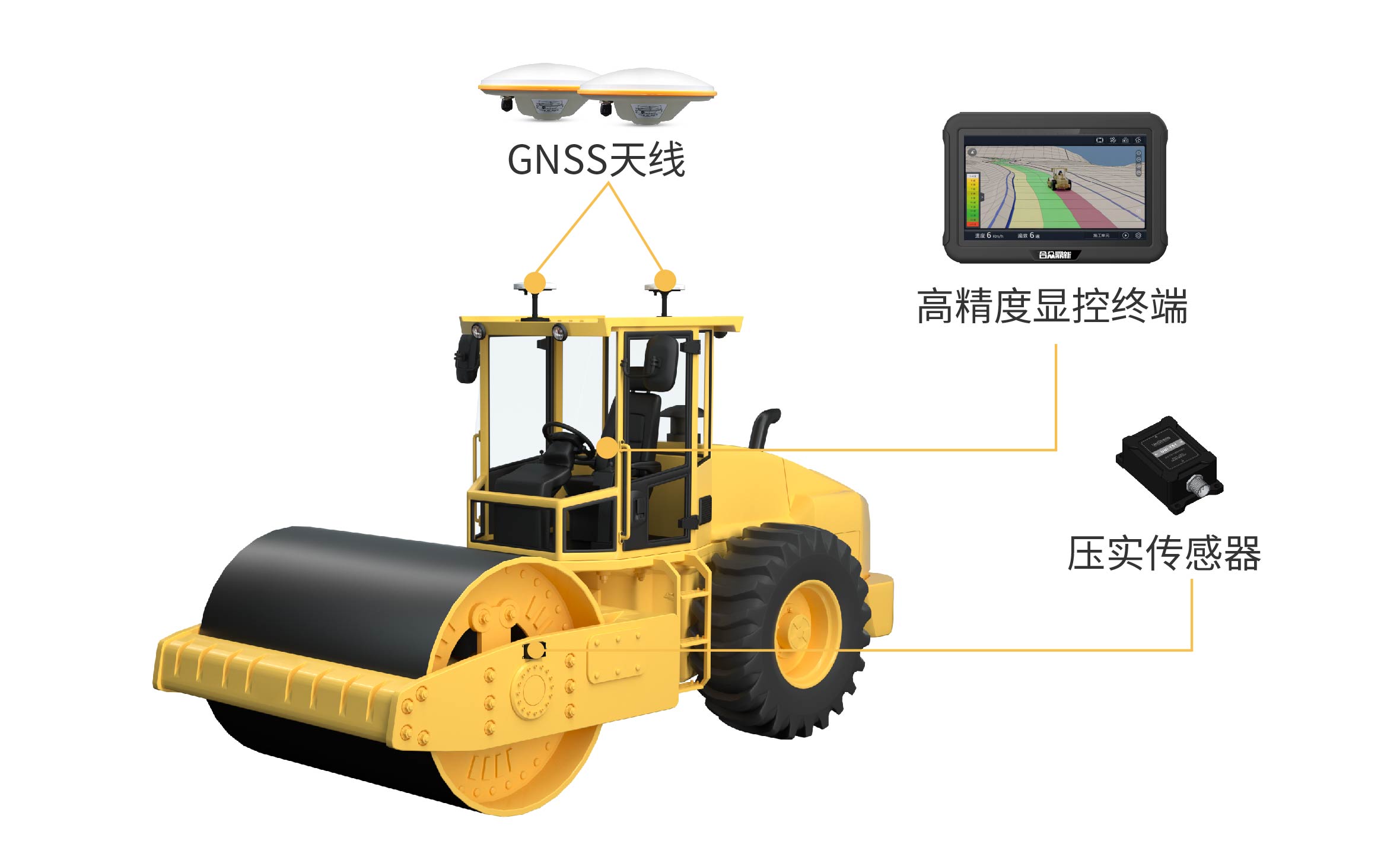 壓路機系統