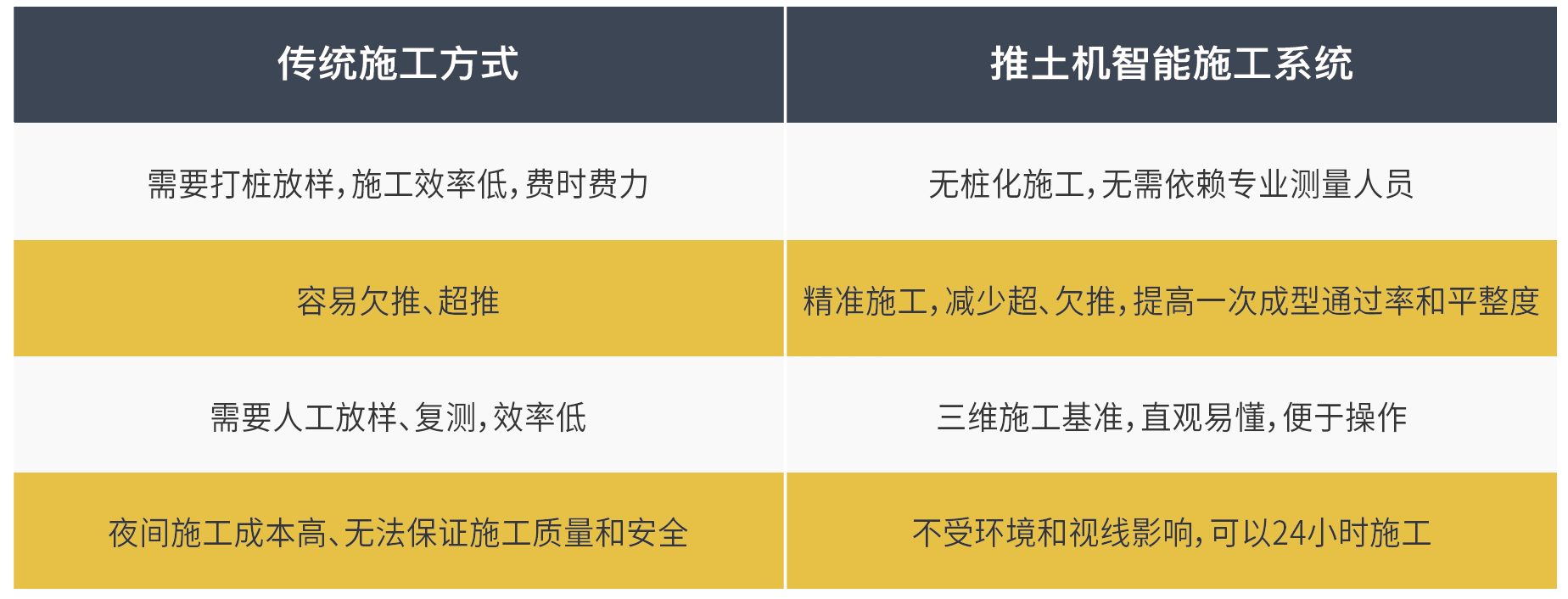 優勢分析-推土.png